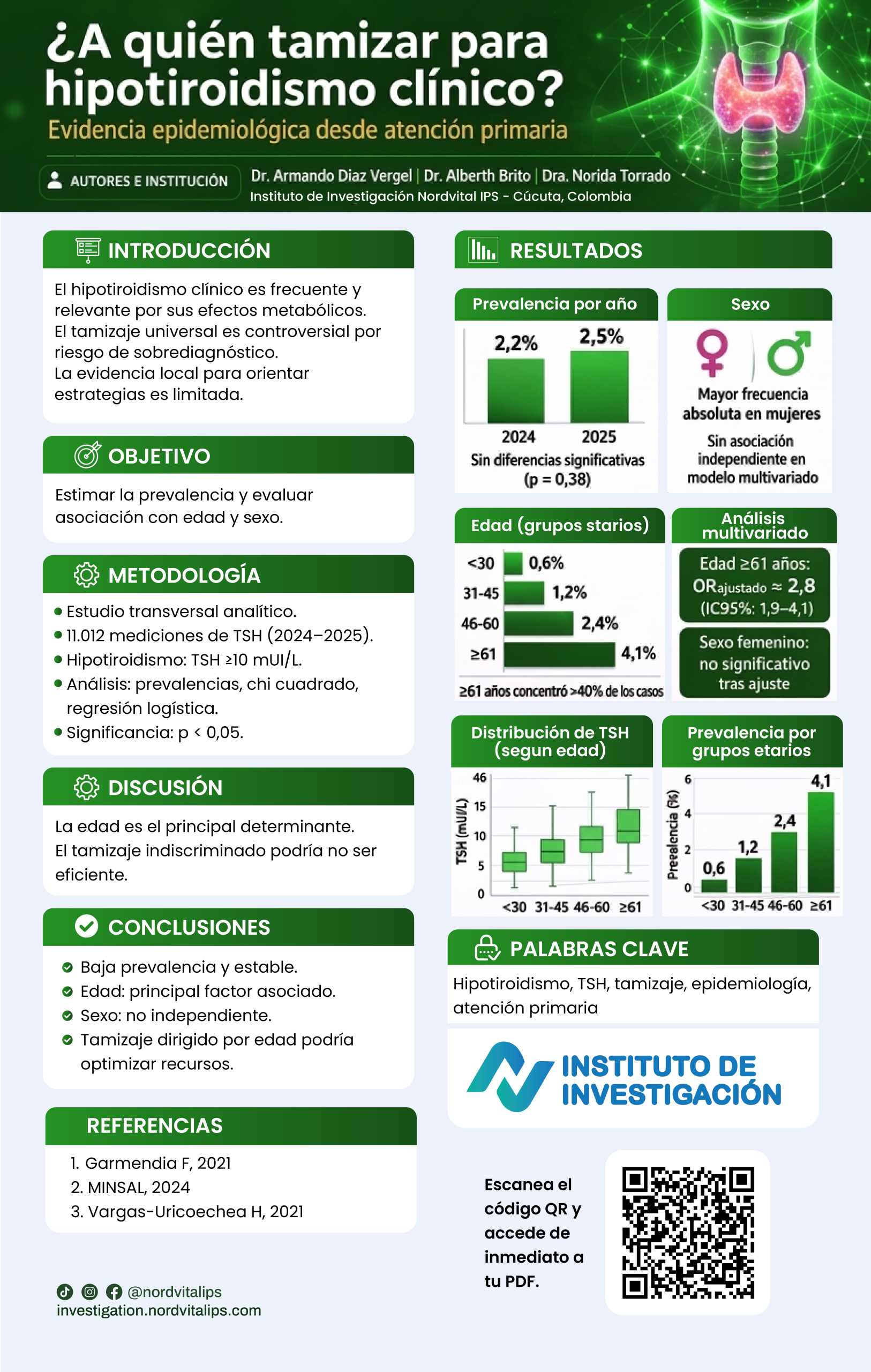 Vista ampliada